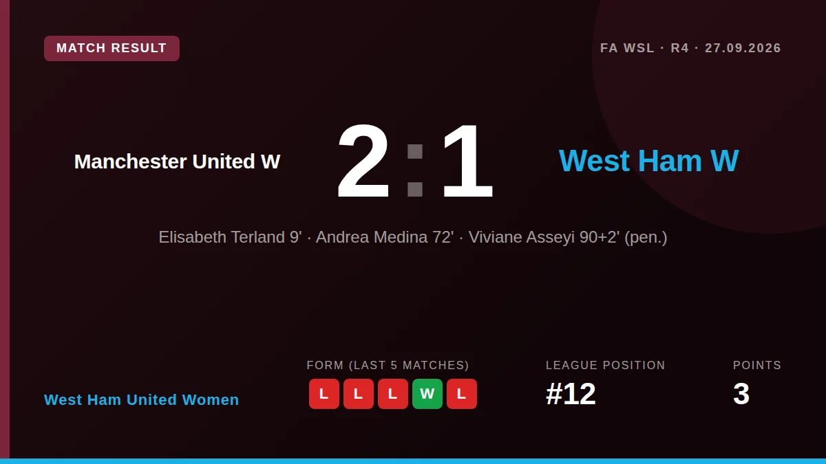 West Ham United Women: result card