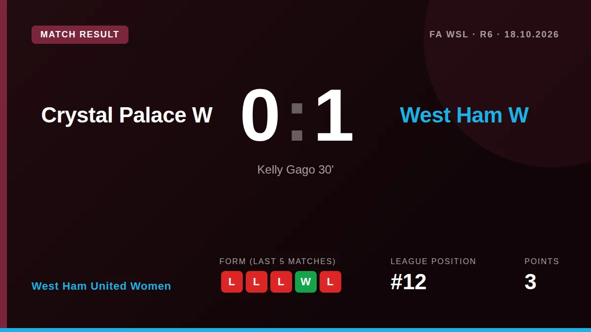 West Ham United Women: result card