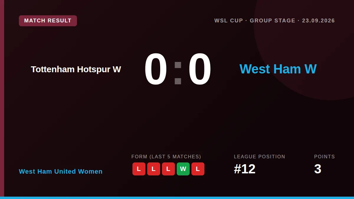 West Ham United Women: result card
