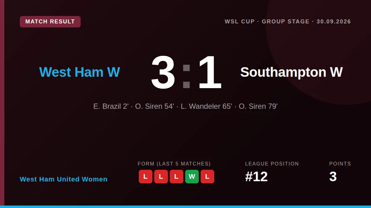 West Ham United Women: result card