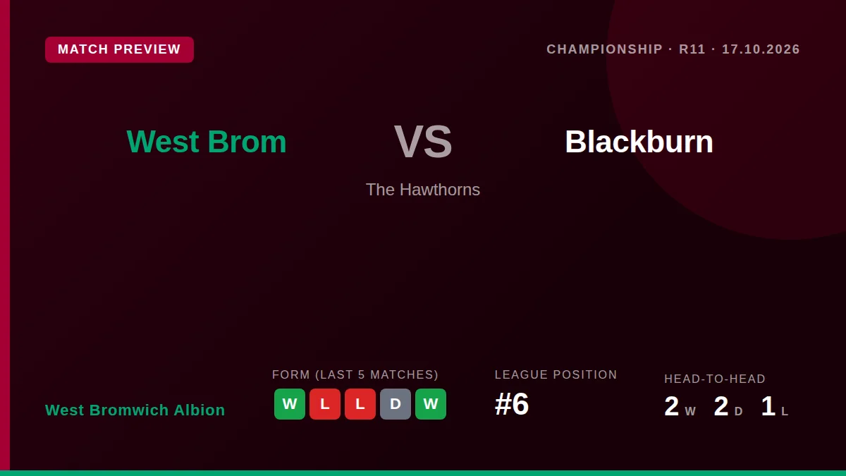 West Bromwich Albion, sitting sixth in the Championship, host ninth-placed Blackburn Rovers on Saturday in a match that...
