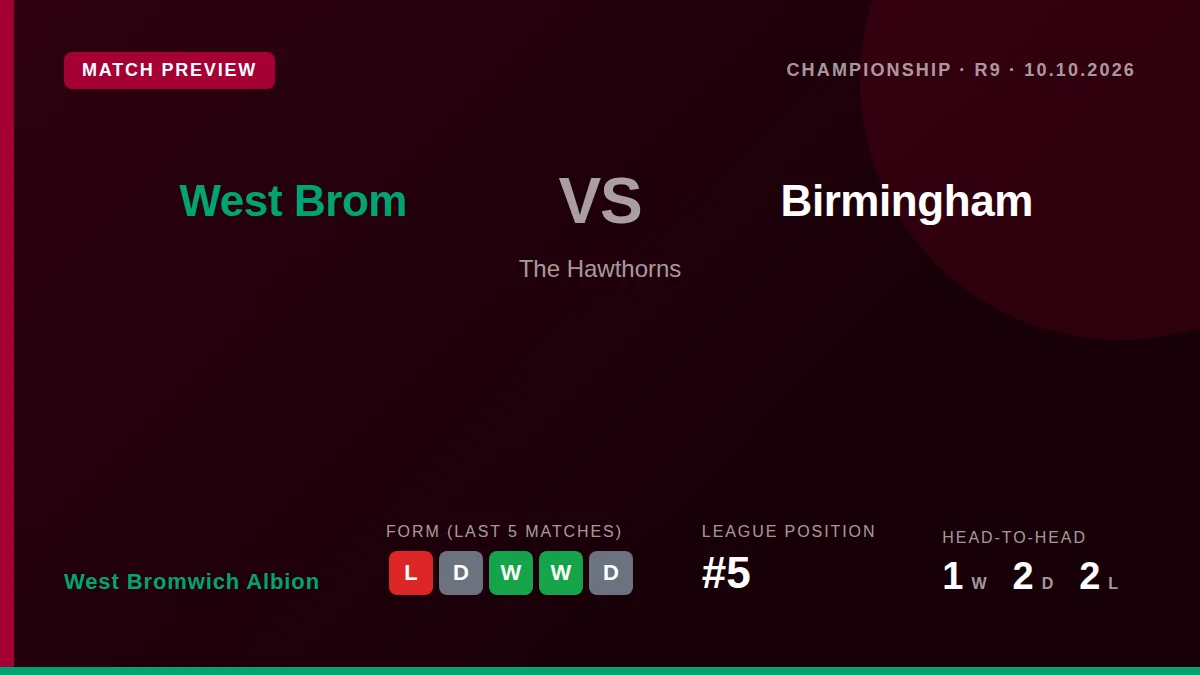 West Bromwich Albion, sitting fifth in the Championship, face local rivals Birmingham City at home this Saturday aiming...