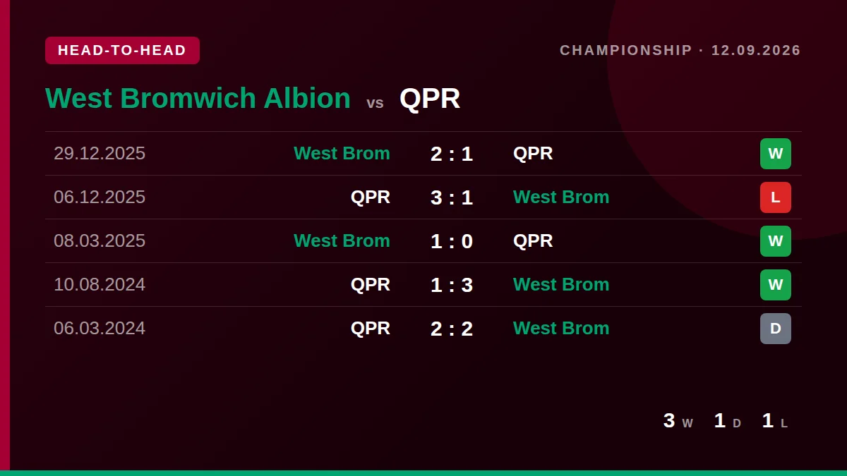 West Bromwich Albion: h2h card