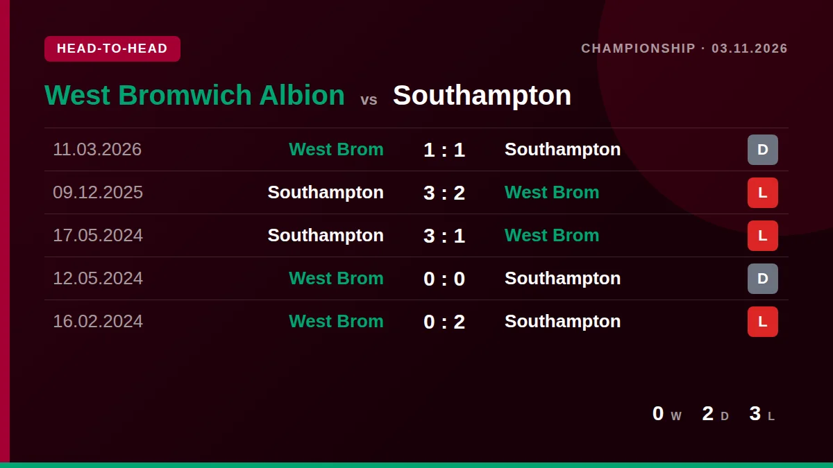 West Bromwich Albion: h2h card