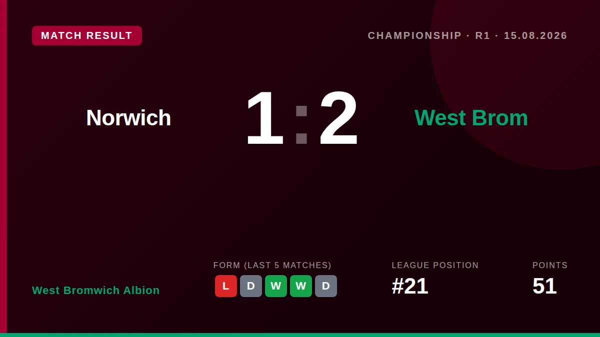 West Bromwich Albion: result card