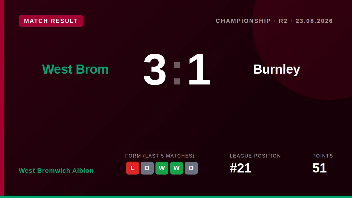 West Bromwich Albion: result card