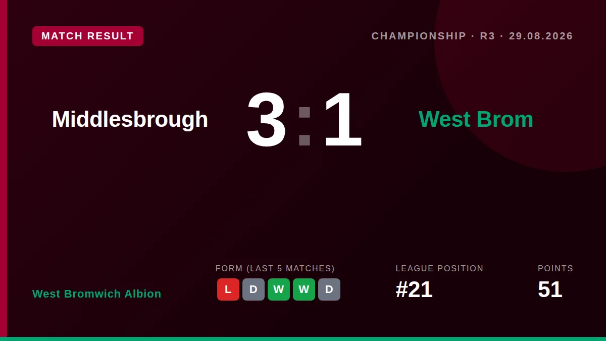 West Bromwich Albion: result card