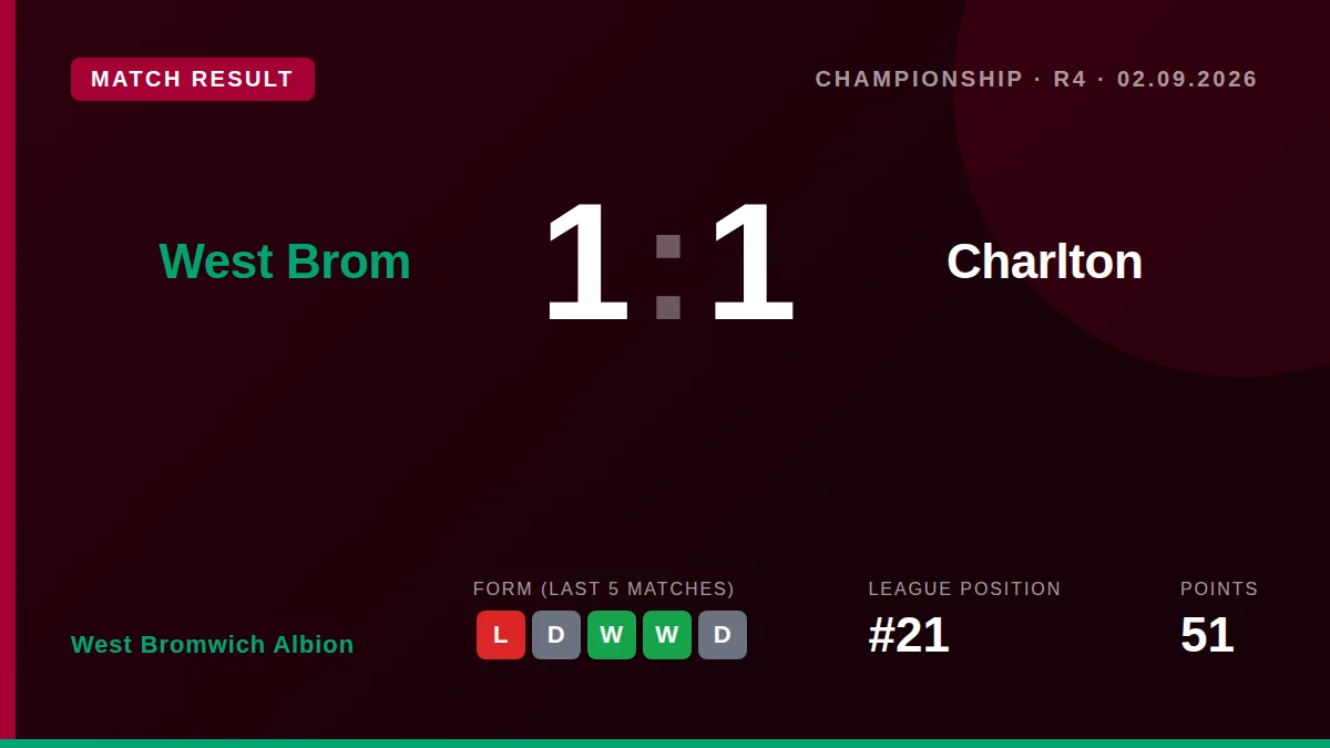 West Bromwich Albion: result card