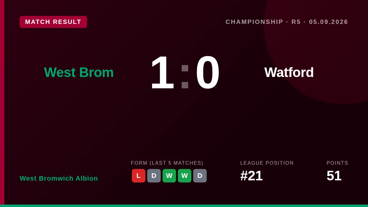 West Bromwich Albion: result card