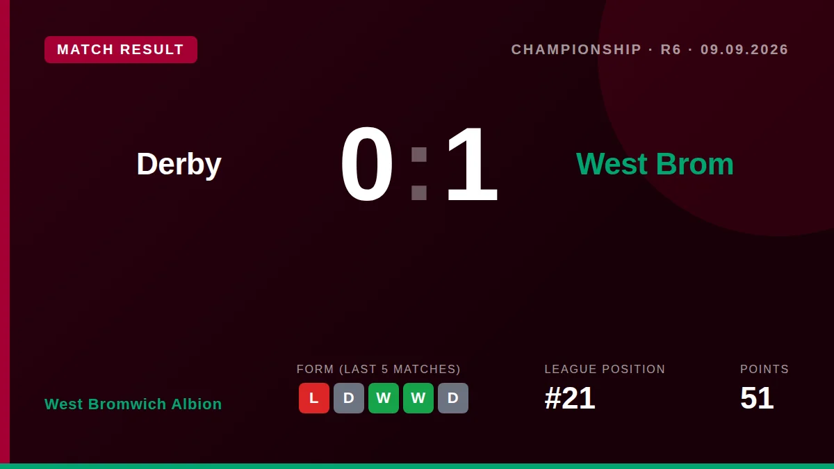 West Bromwich Albion: result card