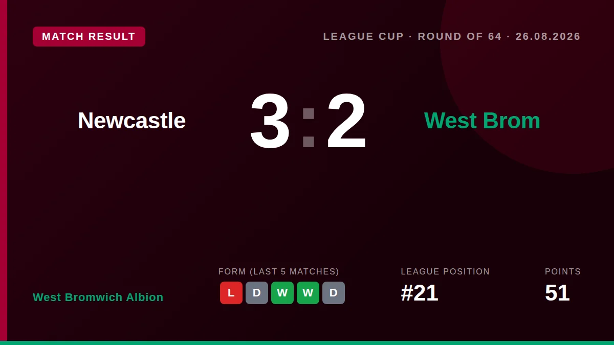 West Bromwich Albion: result card
