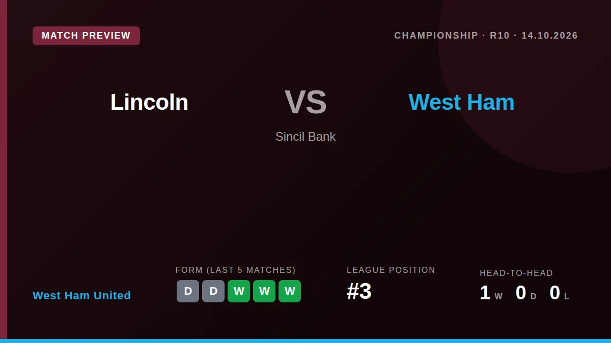 West Ham United, third in the Championship, travel to face 16th-placed Lincoln City on Wednesday looking to turn recent...