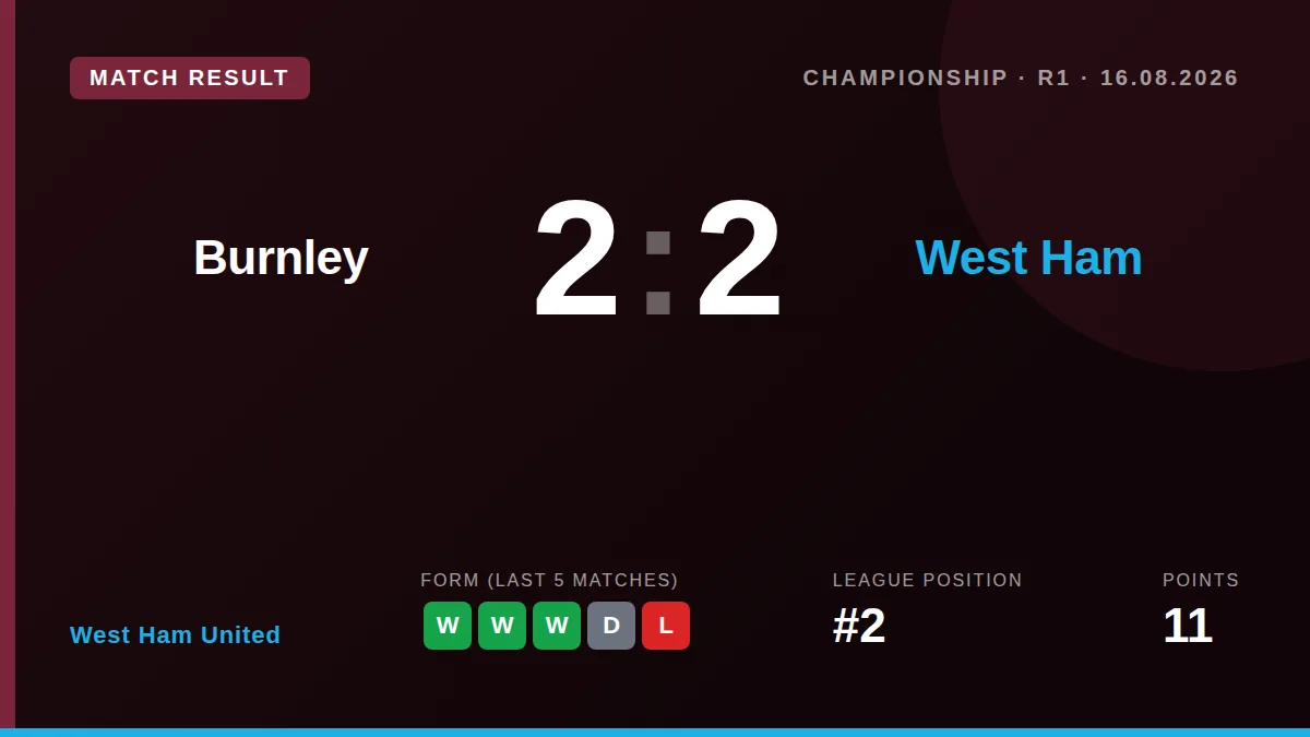 West Ham United: result card