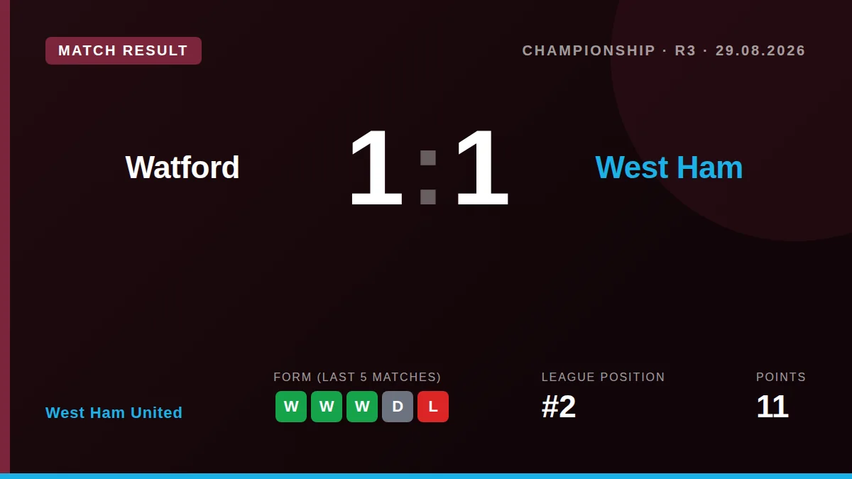 West Ham United: result card