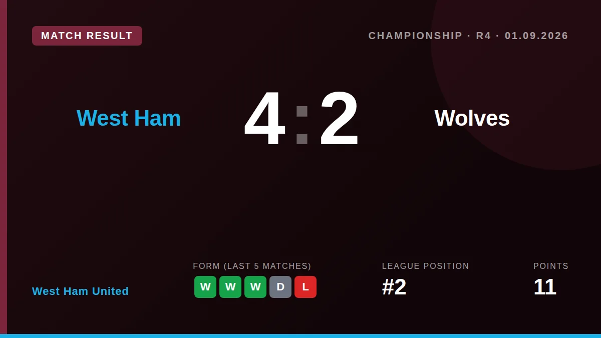 West Ham United: result card