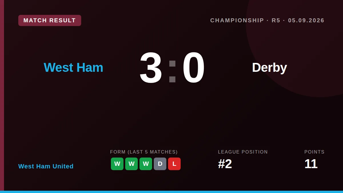 West Ham United: result card