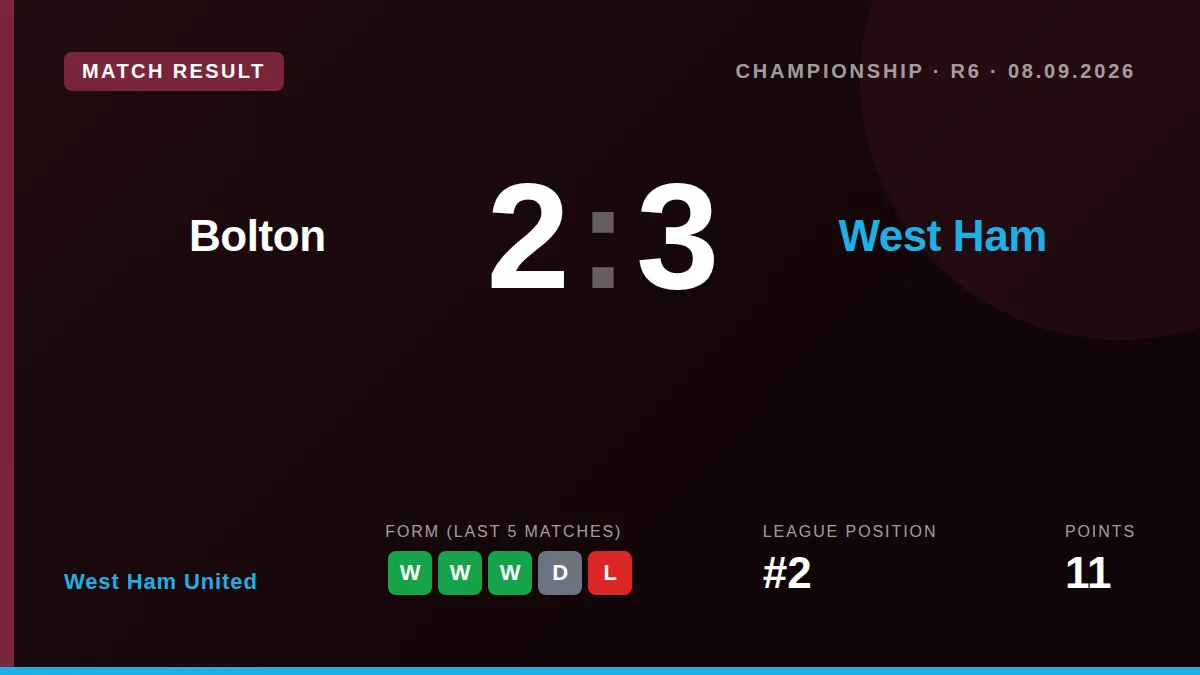 West Ham United: result card