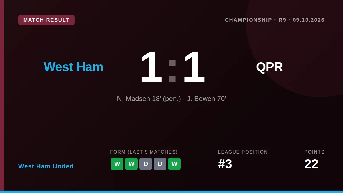 West Ham United: result card