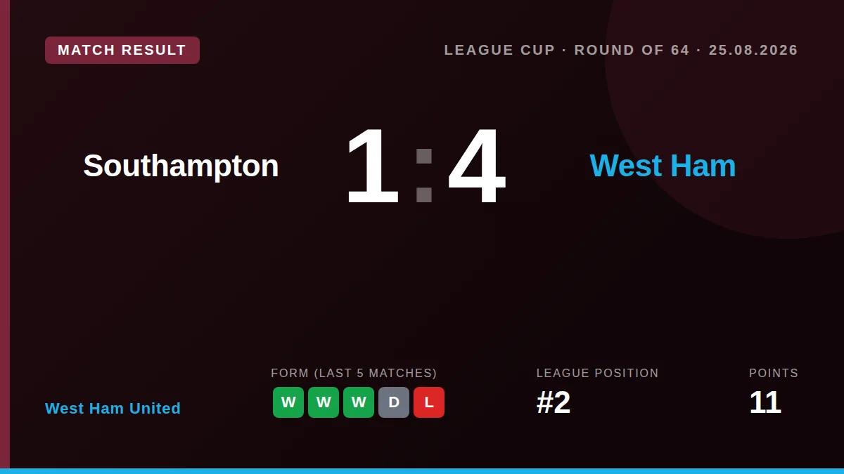 West Ham United: result card