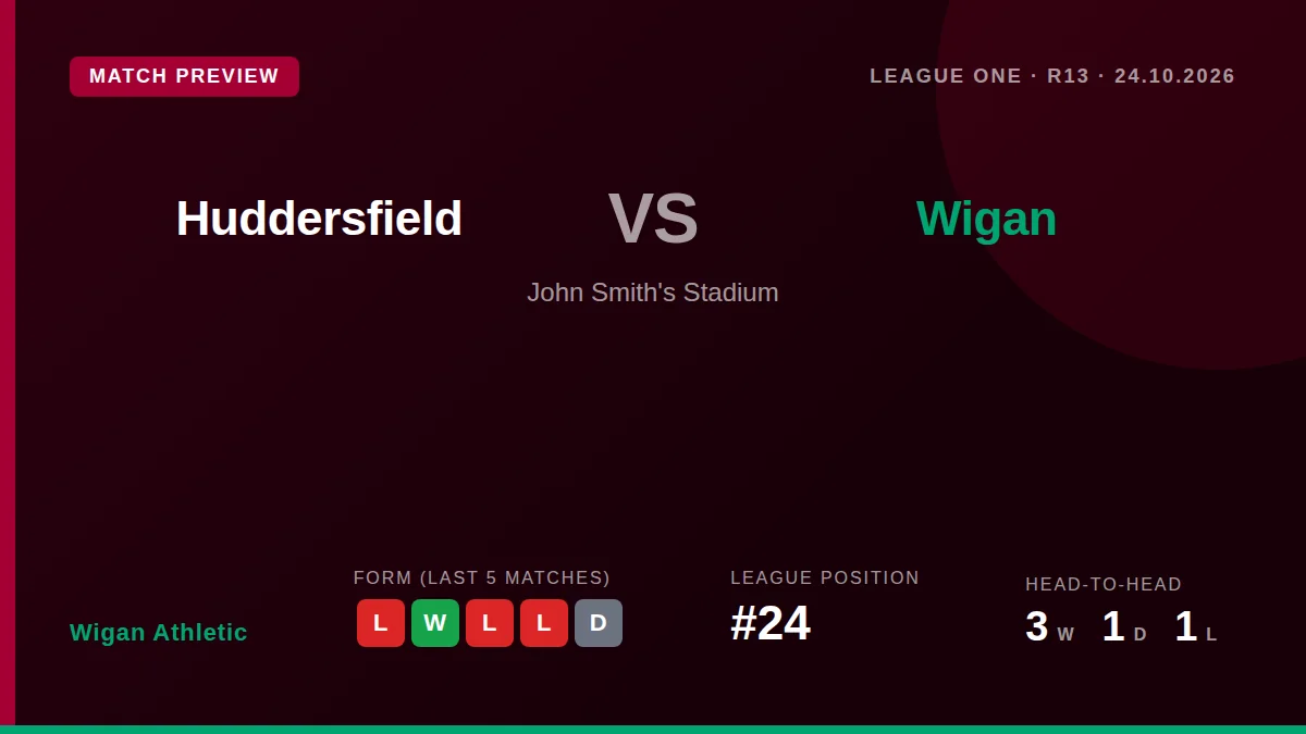 Wigan Athletic, sitting 24th in League One, face a difficult away fixture against second-placed Huddersfield Town on Saturday