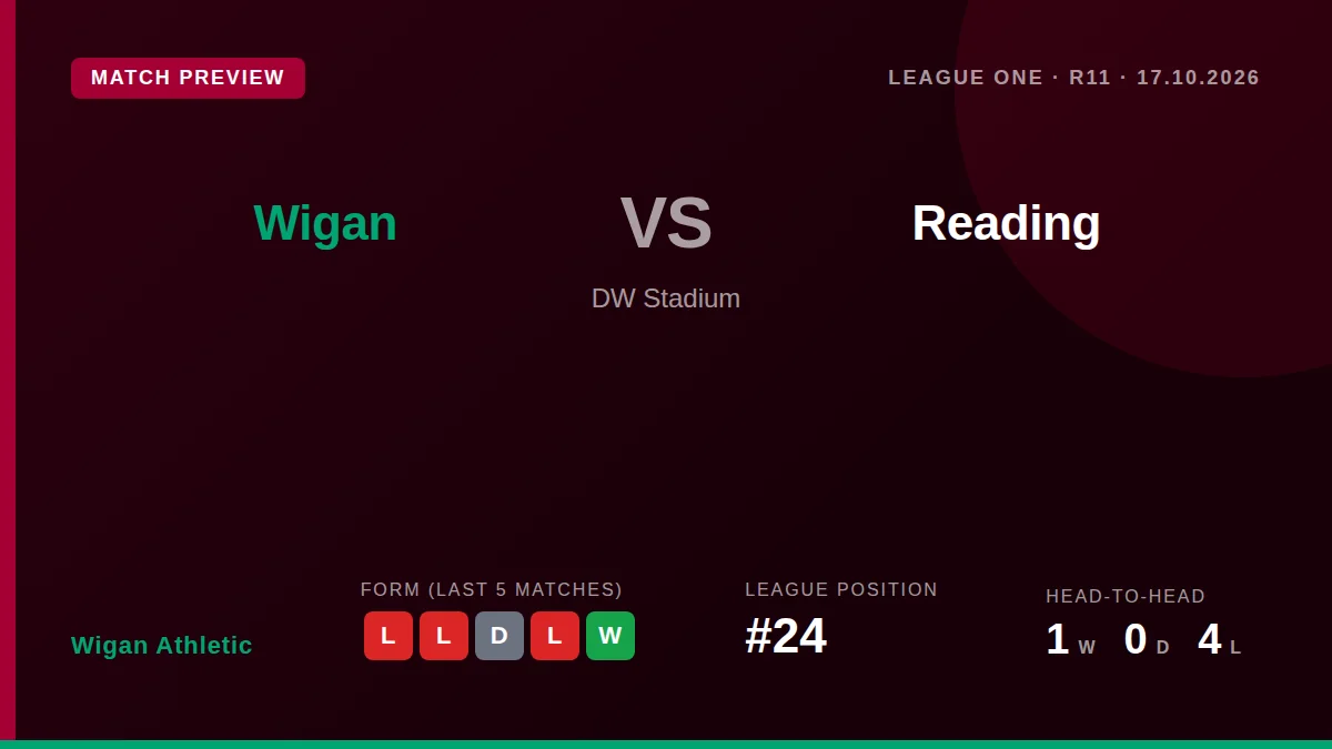 Wigan Athletic manager Gary Caldwell has outlined his tactical plan for the key League One home game against high-scoring...
