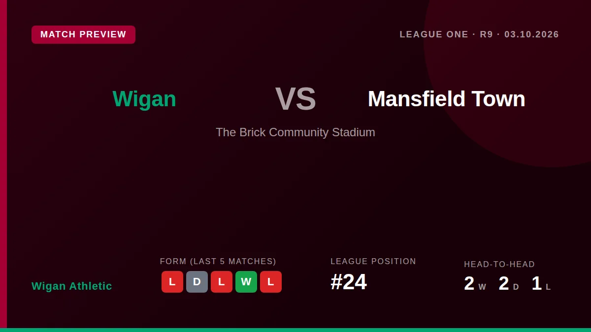Wigan Athletic's League One fixture against Mansfield Town has been rearranged for 3 October at the Brick Community...