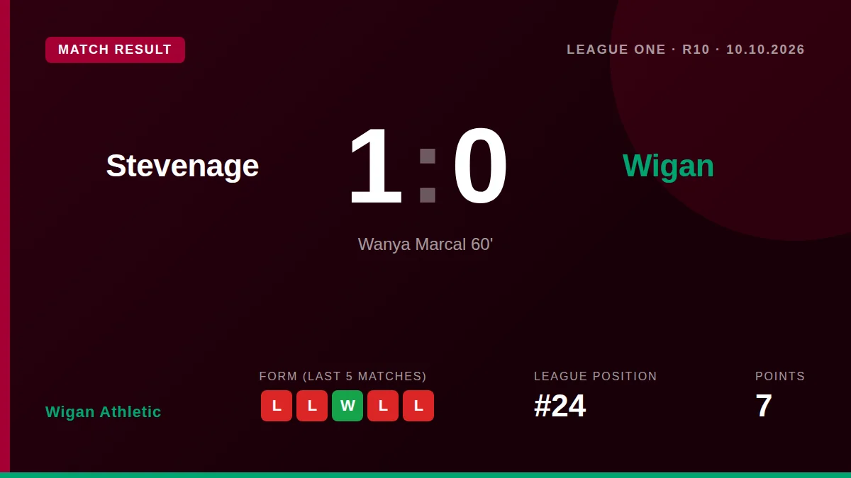 Wigan Athletic: result card