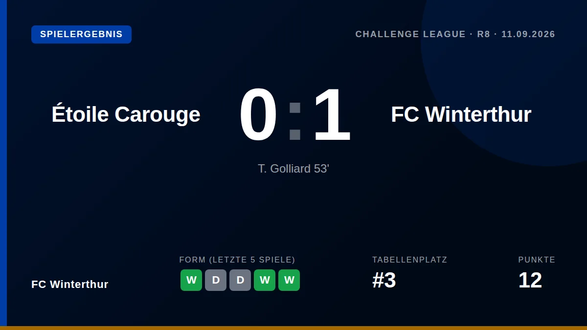 FC Winterthur gewinnt bei Étoile Carouge dank eines Treffers von T