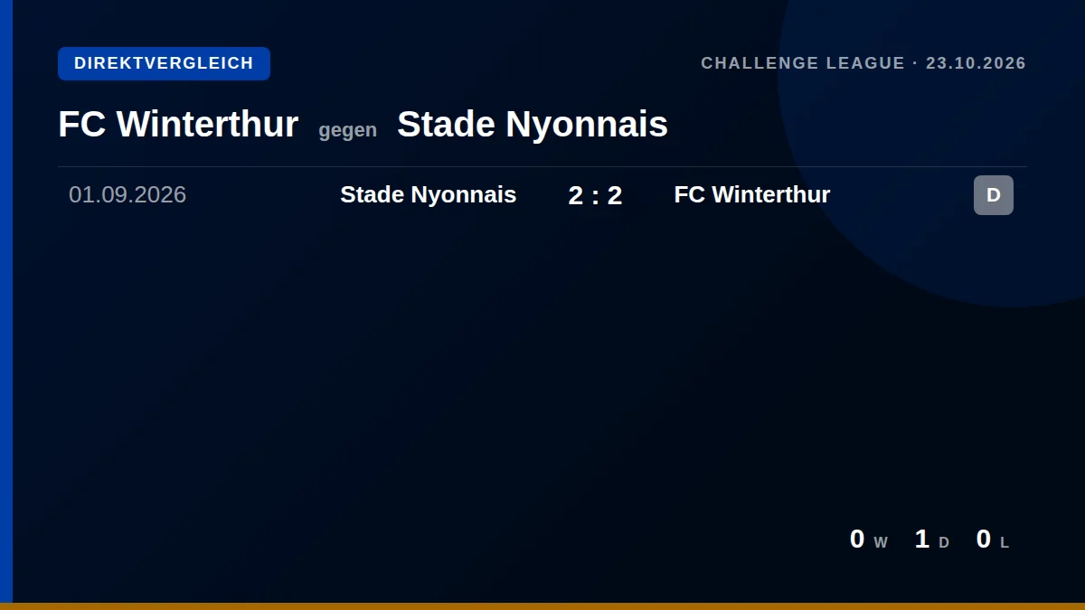 FC Winterthur: h2h card
