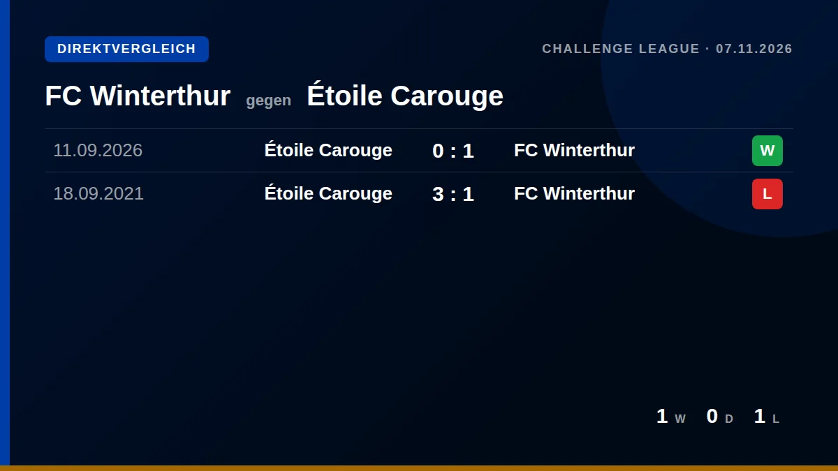 FC Winterthur: h2h card