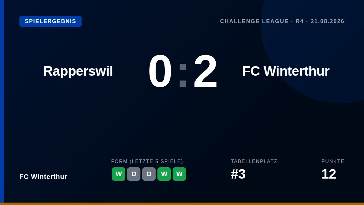 FC Winterthur: result card