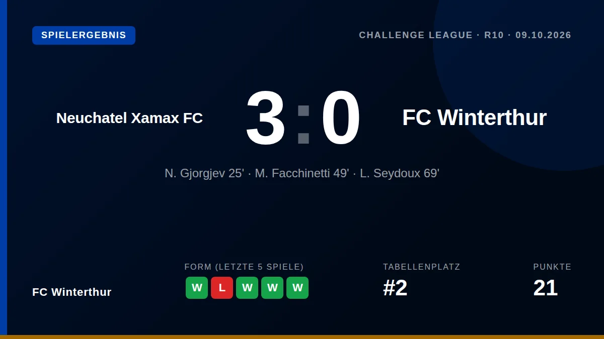 FC Winterthur: result card