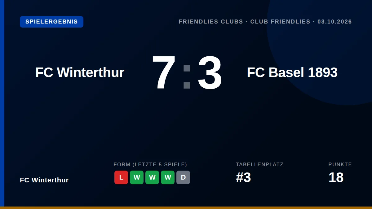 FC Winterthur: result card