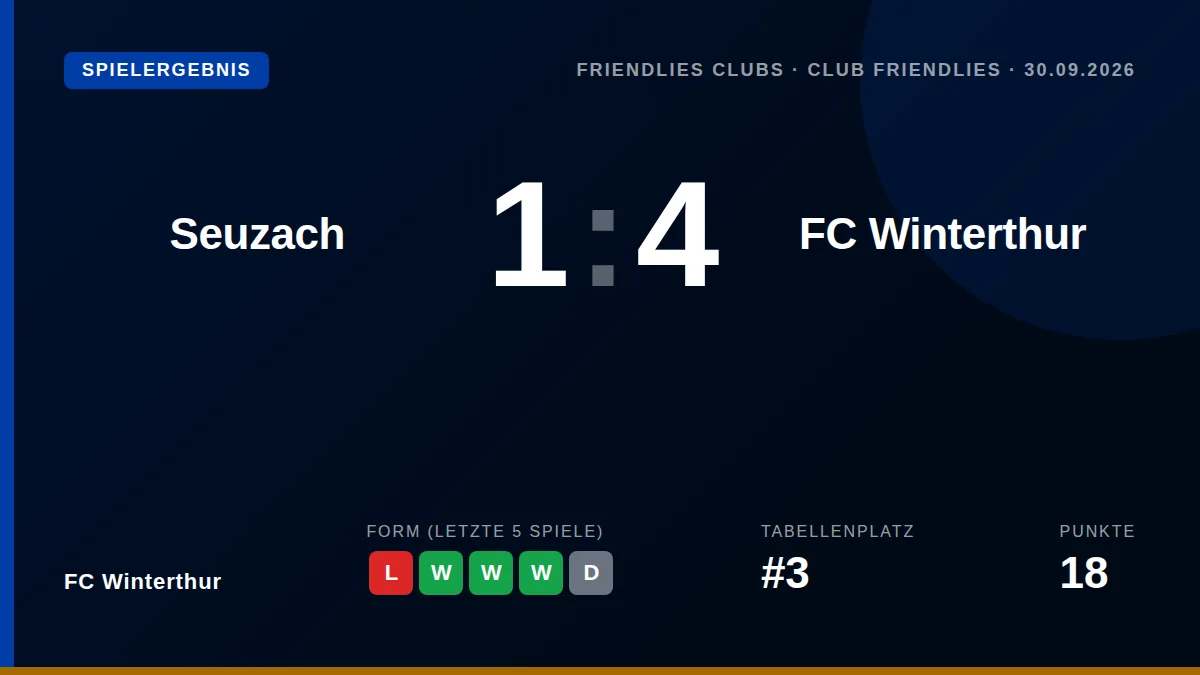 FC Winterthur: result card