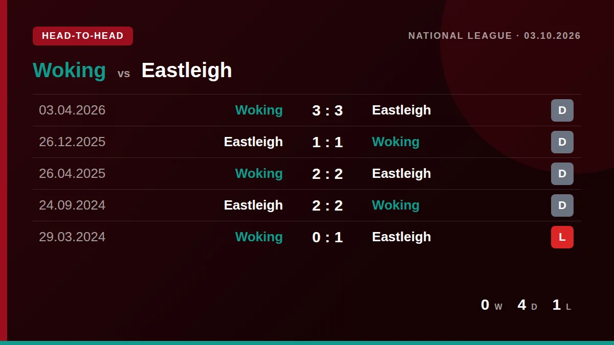 Woking: h2h card