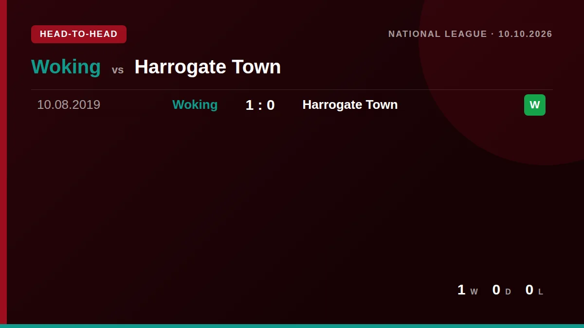 Woking: h2h card