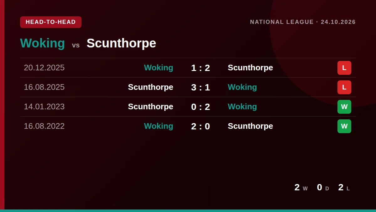 Woking: h2h card