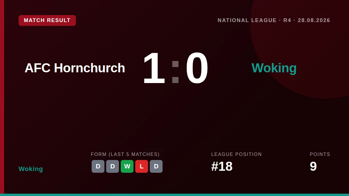 Woking: result card