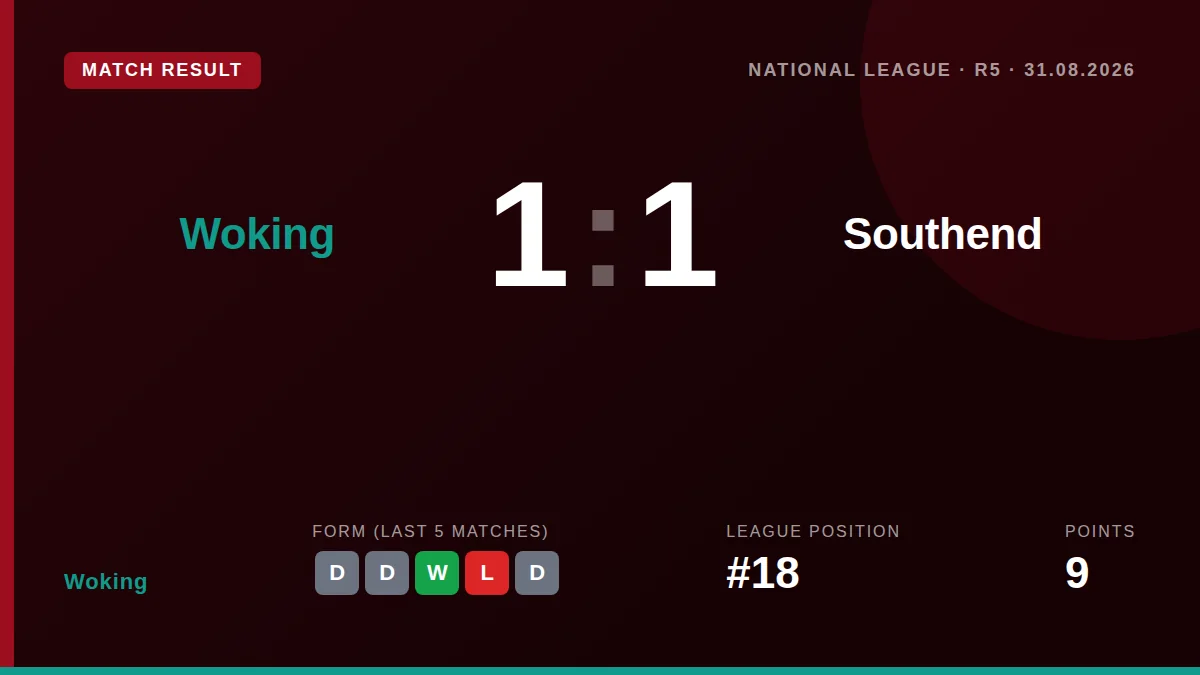 Woking: result card