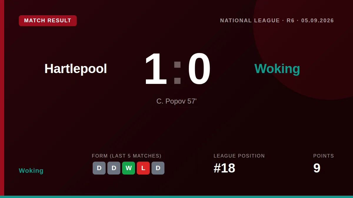 Woking: result card