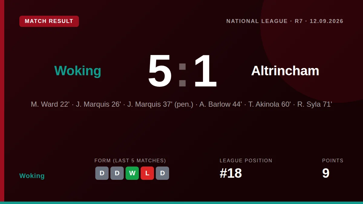 Woking: result card