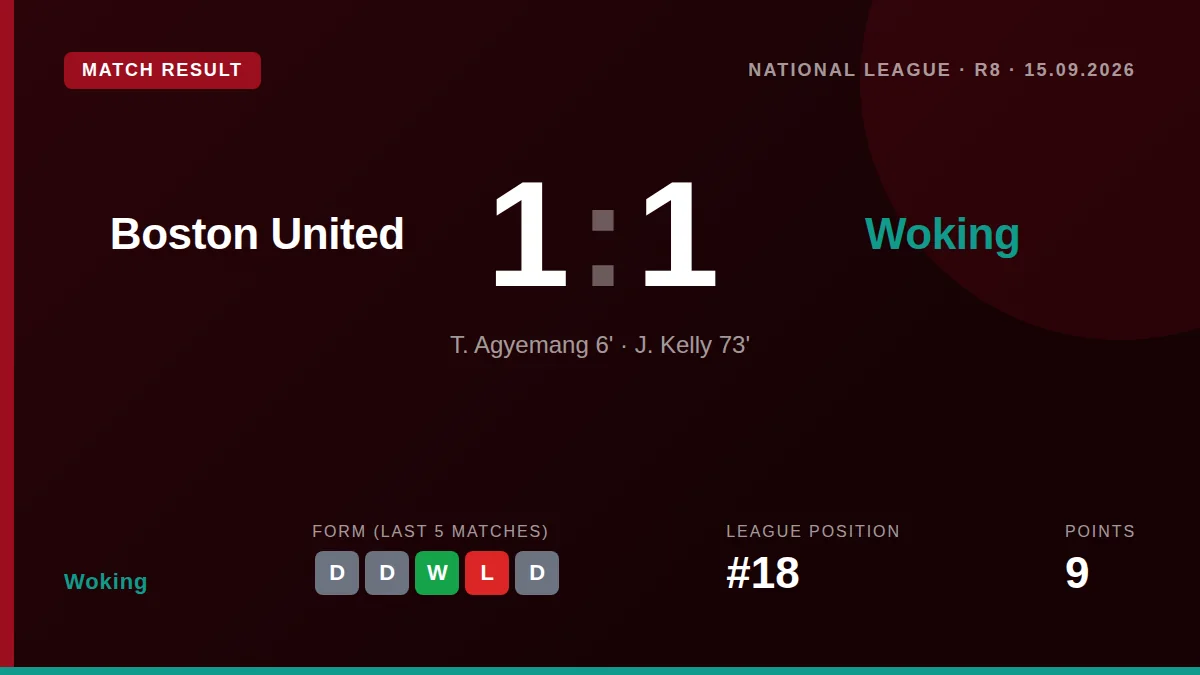 Woking: result card