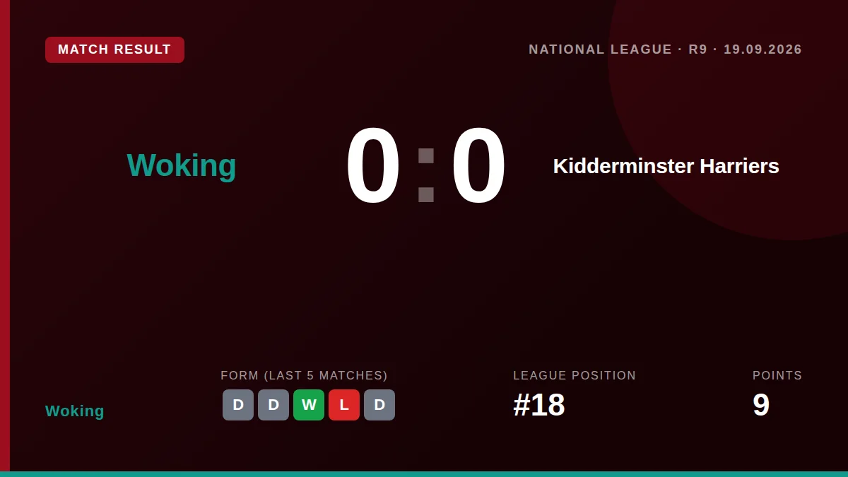 Woking: result card