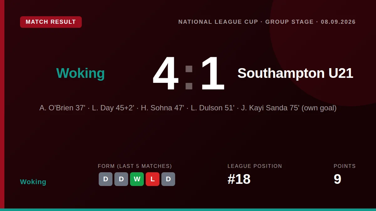 Woking: result card
