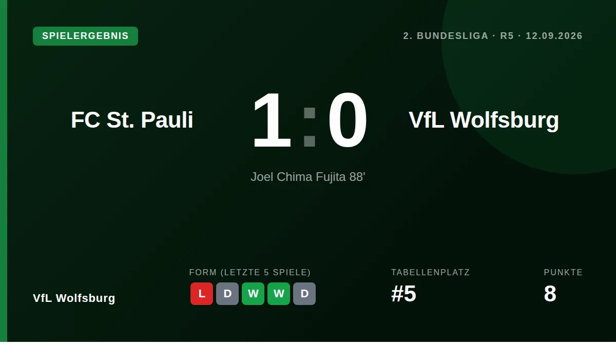 Marcel Rapp, Trainer des FC St. Pauli, ließ seine Mannschaft erstmals seit fast vier Jahren in einer Viererkette spielen...