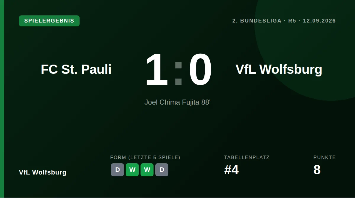 VfL Wolfsburg: Joel Chima Fujita erzielte in der 88. Minute das einzige Tor des Spiels und bescherte dem FC St