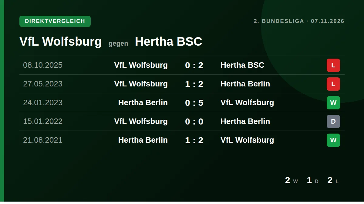 VfL Wolfsburg: h2h card