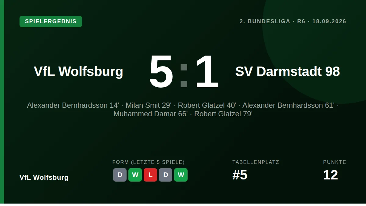 VfL Wolfsburg: result card
