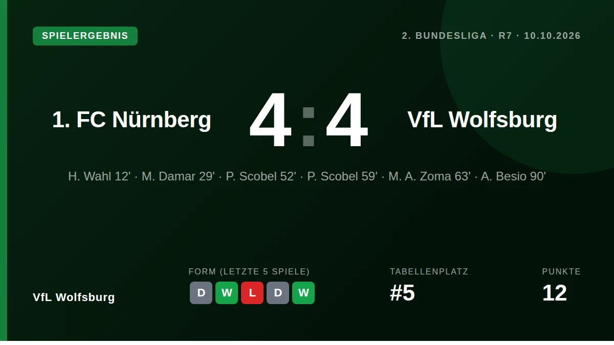 VfL Wolfsburg: result card