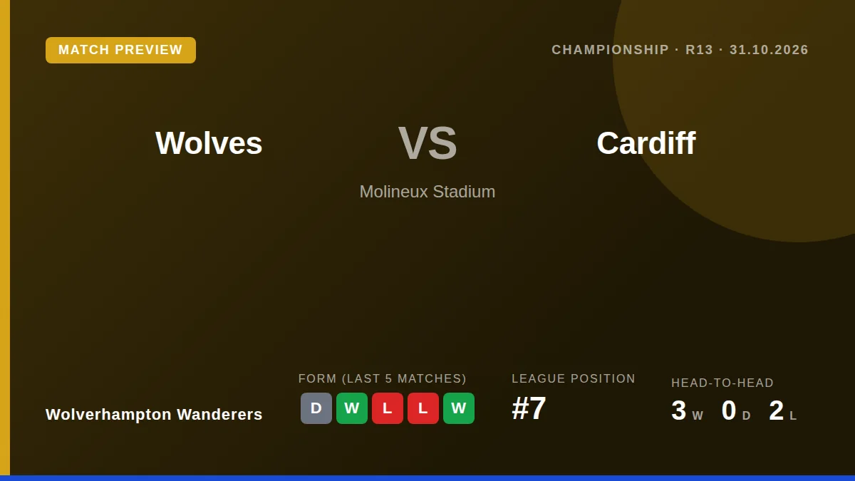 Wolverhampton Wanderers host Cardiff City at Molineux on Saturday, looking to continue their momentum after a 1-0 win...